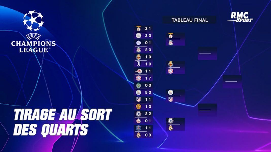 Ligue des Champions : le tirage au sort complet des quarts et demis !