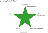 Tout savoir sur le 5ème pilier de l’islam